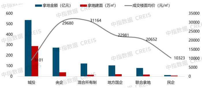 2023年南京房地产市场形势总结与展望