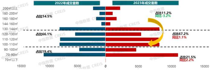 2023年南京房地产市场形势总结与展望