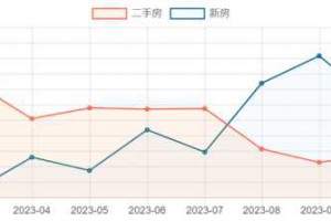 最新！湖南省各县市级房价排行榜出炉！（2023年12月份）